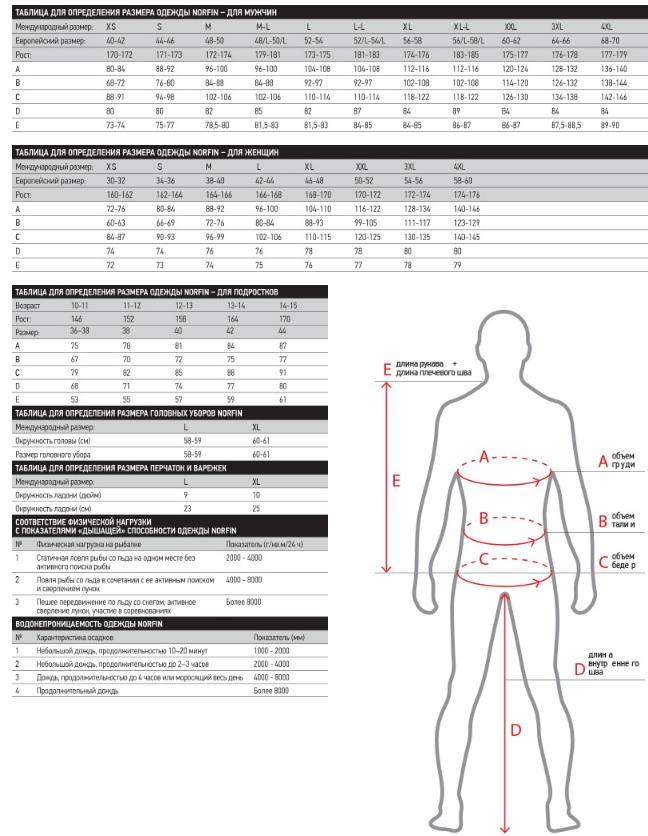 Термобелье Norfin Natural Heat Merino