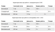 Налобный фонарь &quot;Aria 2R&quot;, Petzl