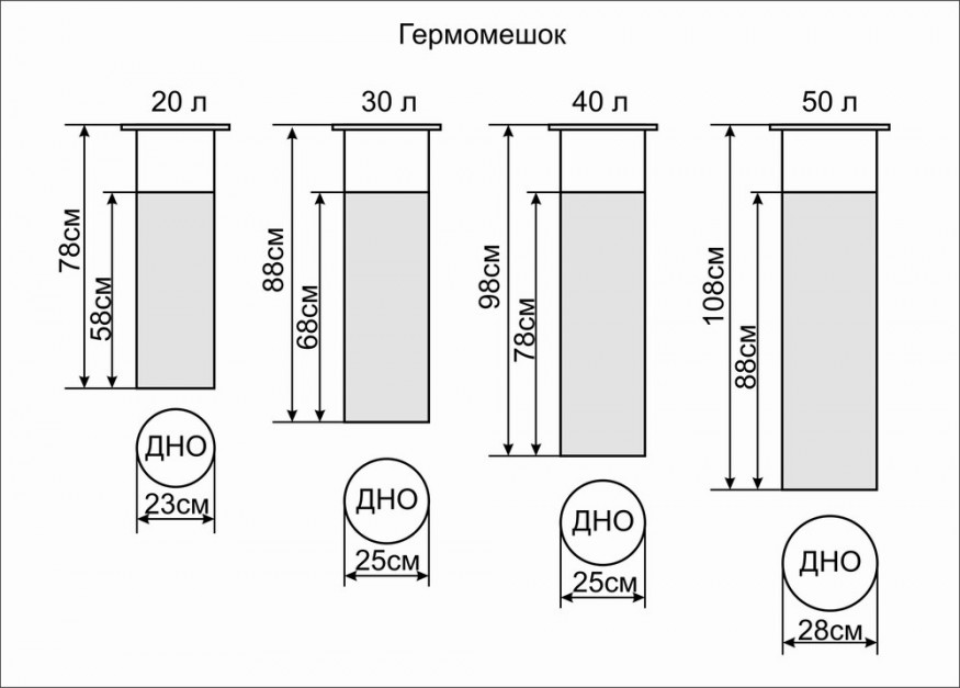 Гермомешок Век Неон 20 л