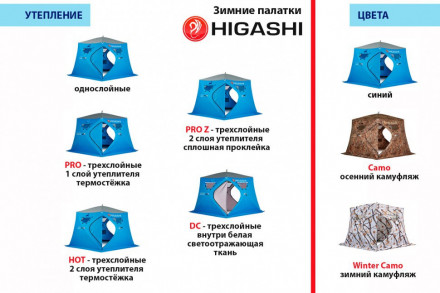 Палатка зимняя Higashi Camo Chum Hot DC (трехслойная, два слоя утеплителя)