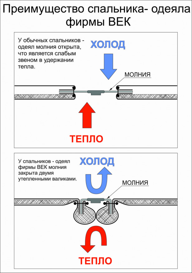 Спальный мешок-одеяло Век СН-3