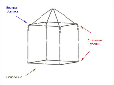 Шатер-Беседка Митек 2,5 х 2,5